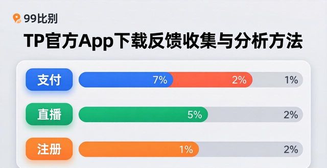 TP官方app下载反馈收集与分析方法