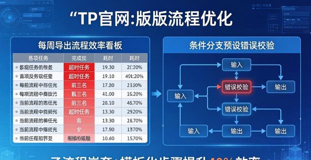 TP官网新版本流程优化实战技巧