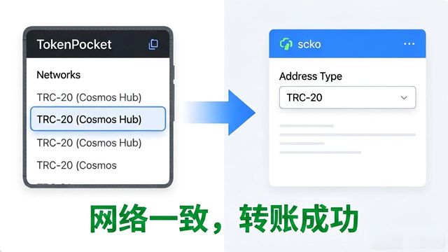 钱包的币怎么变现_钱包提币到交易所需要多长时间_tp钱包提币到交易所流程