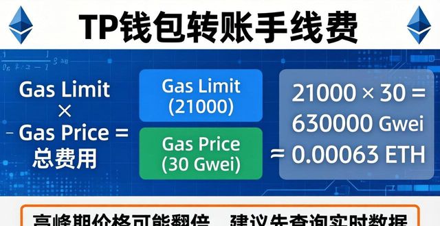 TP钱包转账手续费怎么算？一文看懂Gas费规则
