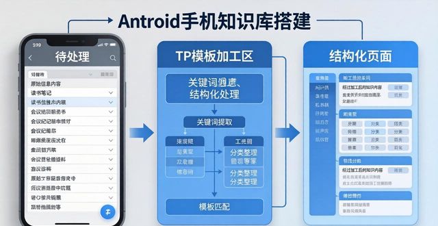 Android手机搭建知识库：TP最新版保姆级教程
