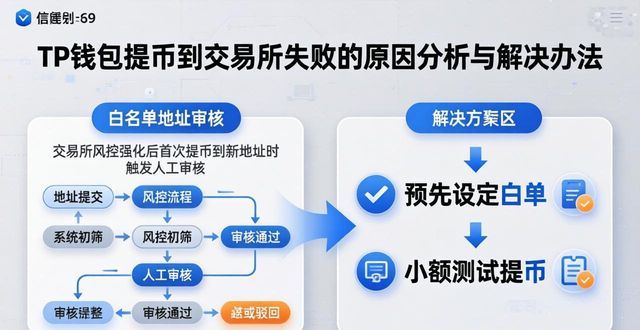 TP钱包提币到交易所失败？最新解决办法来了