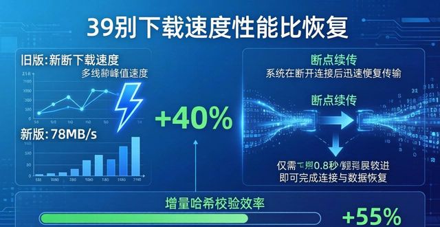 安卓个性化_安卓5.1能升级到6.0吗_tp官方下载安卓2025：新版体验报告，直击每个性能升级细节