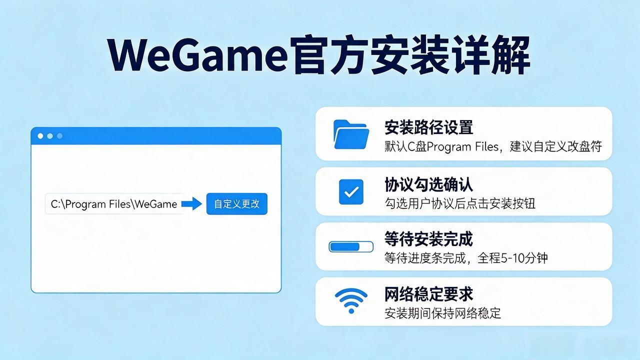 WeGame官网下载安装教程_PC平台TP官方正版下载全流程_官方渠道获取游戏保障账号安全